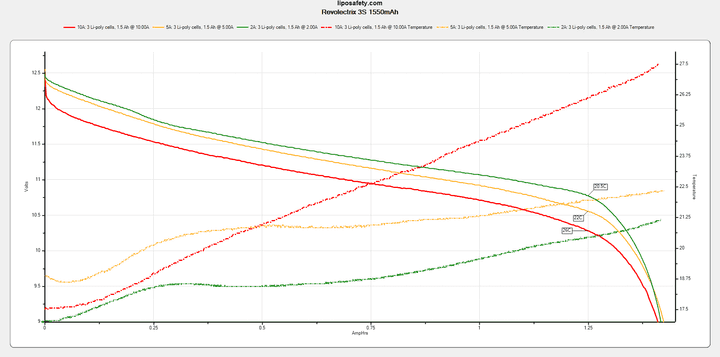 Test Results